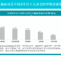 專門守護(hù)小月齡寶寶，這個(gè)預(yù)防針接種開始啦！